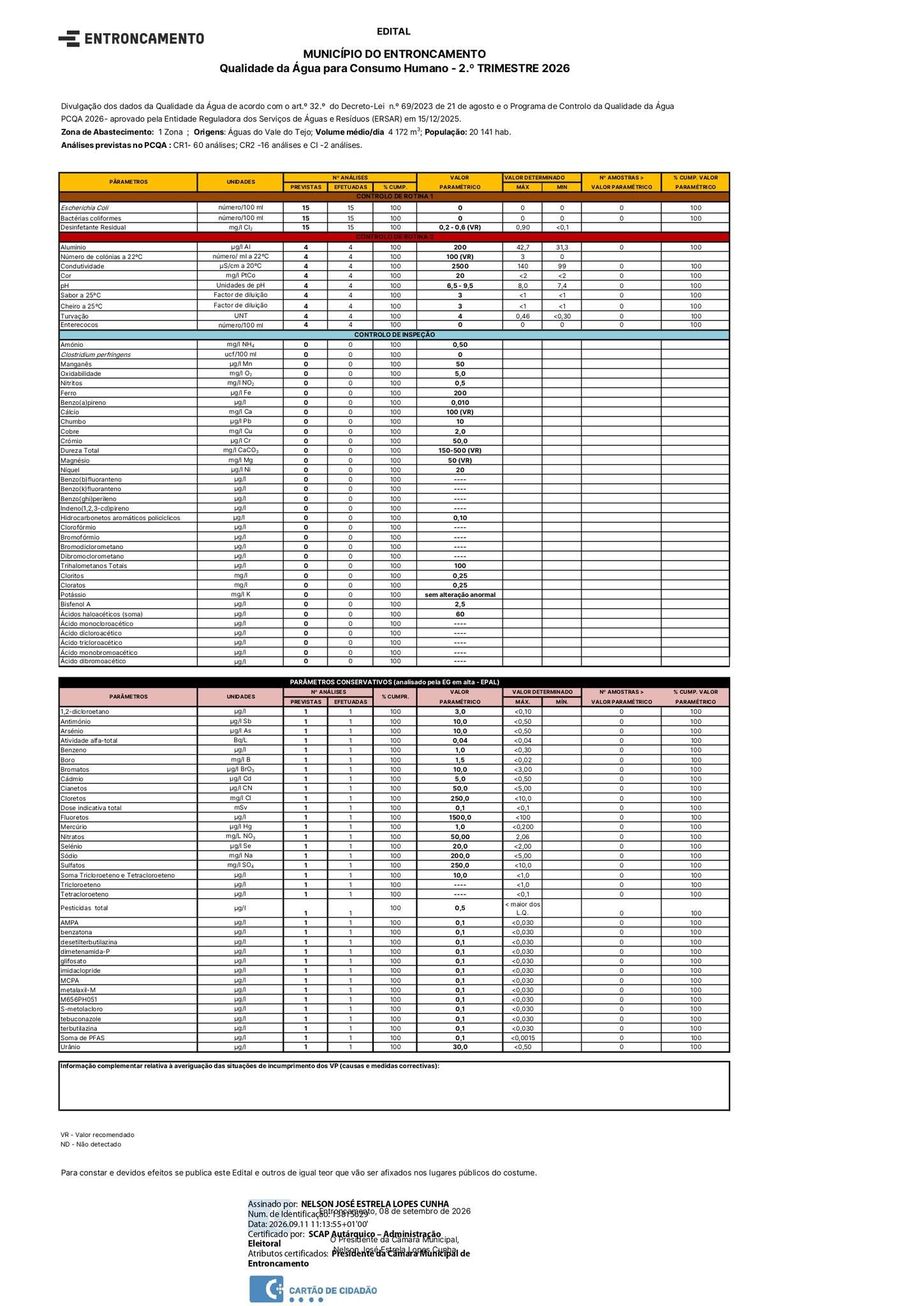 Qualidade da água no 2º trimestre de 2026
